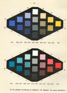 Ostwald's color plates